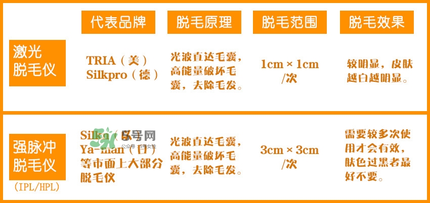 脫毛儀原理是什么 六款熱門脫毛儀推薦 脫毛儀原理是什么 六款熱門脫毛儀推薦