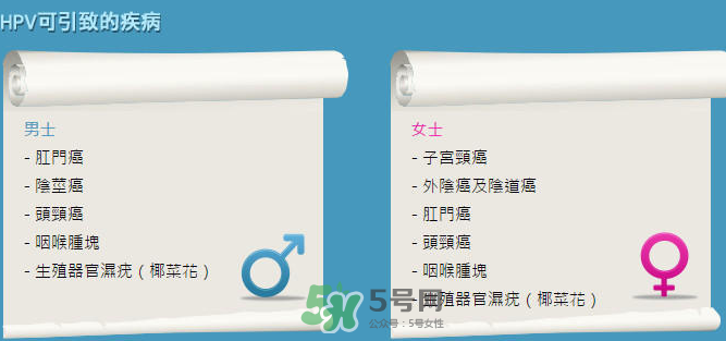 HPV疫苗男人能打嗎？HPV疫苗對(duì)男人有效嗎？