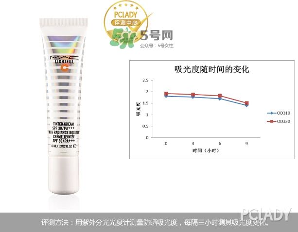 mac海洋亮白隔離乳怎么樣？mac魅可海洋亮白隔離乳怎么用？