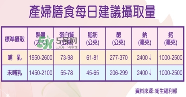 月子餐吃什么 月子餐30天食譜及做法 月子餐吃什么 月子餐30天食譜及做法
