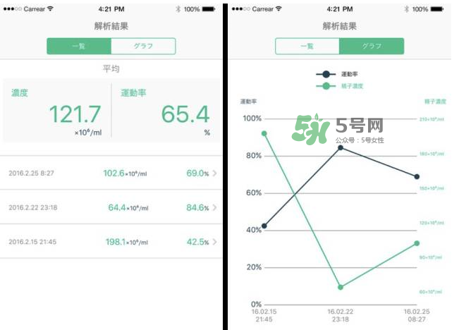 Seem Kit監(jiān)測(cè)男人不孕不育 Seem Kit套裝價(jià)格 Seem Kit監(jiān)測(cè)男人不孕不育 Seem Kit套裝價(jià)格