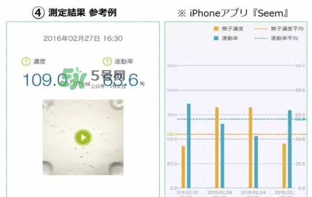 Seem kit套件怎么用？Seem kit套件使用方法