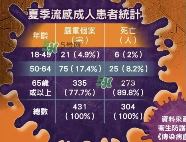 流感發(fā)燒一般幾天能好？流感和普通感冒的區(qū)別