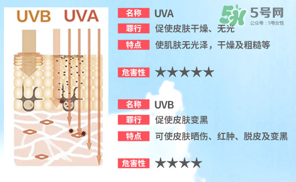 泊泉雅防曬霜多少錢？泊泉雅防曬霜怎么樣？