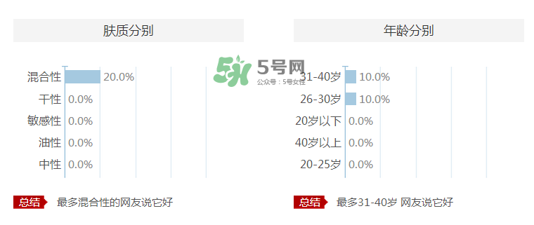 愛(ài)伊派化妝品怎么樣？愛(ài)伊派孕婦可以用嗎？