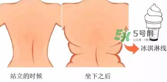 冰激凌線是什么鬼？冰淇淋線怎么鍛煉？