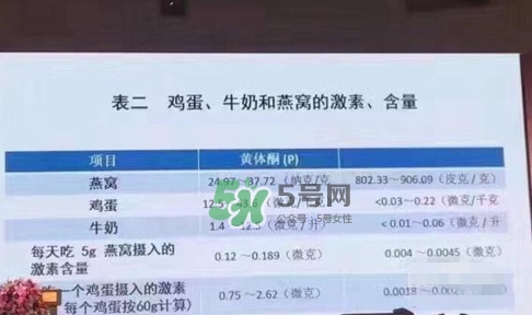 燕窩里面含有激素嗎？燕窩兒童吃了會(huì)不會(huì)性早熟？