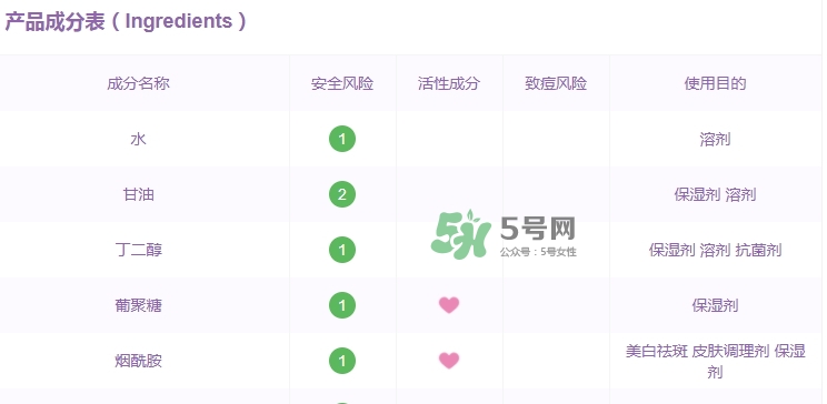 韓后茶蕊系列孕婦能用嗎？懷孕了可以用韓后茶蕊系列嗎