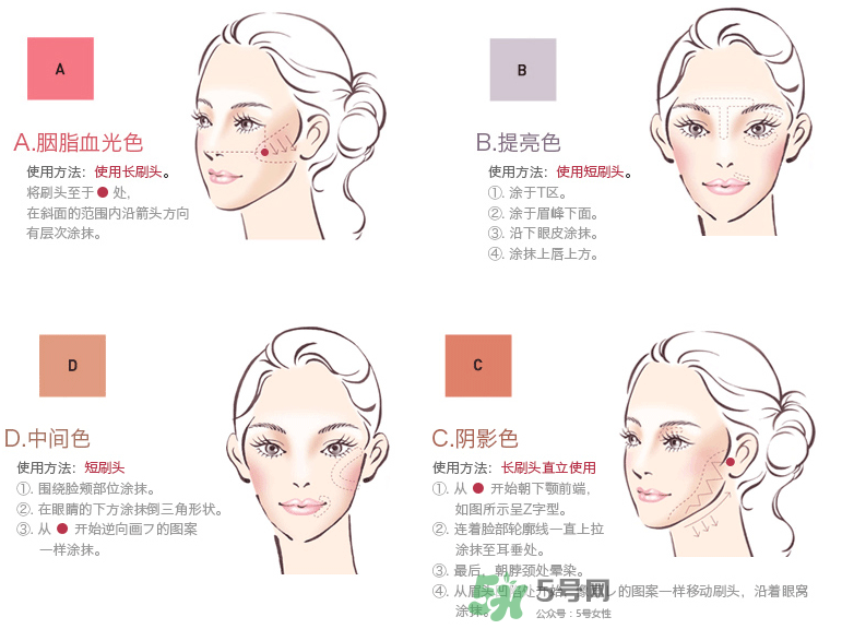 IPSA四色修容盤選色  IPSA四色修容色號怎么選？