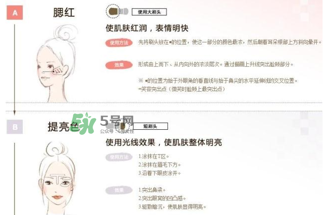 IPSA四色修容盤怎么用？IPSA四色修容盤教程