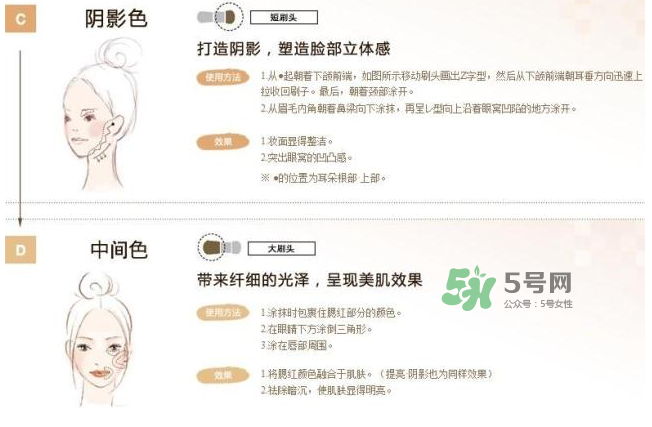 IPSA四色修容盤怎么用？IPSA四色修容盤教程