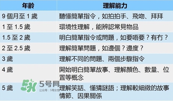 怎么判斷寶寶是否發(fā)展遲緩？