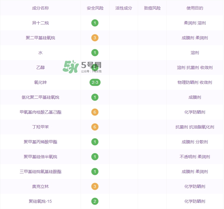 2017安耐曬金瓶成分表_安耐曬金瓶成分分析 2017安耐曬金瓶成分表_安耐曬金瓶成分分析