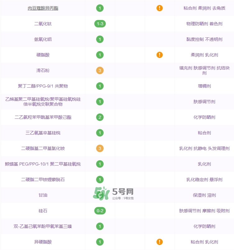 2017安耐曬金瓶成分表_安耐曬金瓶成分分析 2017安耐曬金瓶成分表_安耐曬金瓶成分分析