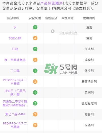 小棕瓶和紅腰子哪個好？小棕瓶和紅腰子對比