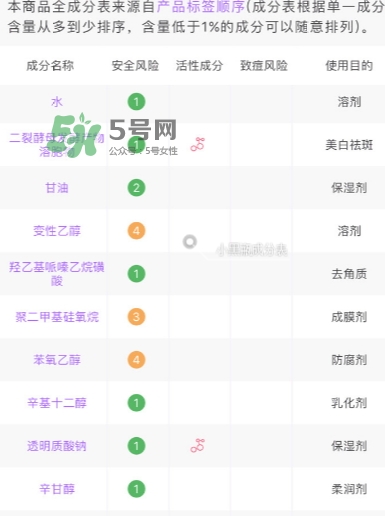 小棕瓶和紅腰子哪個好？小棕瓶和紅腰子對比