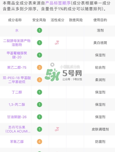 小棕瓶和紅腰子哪個好？小棕瓶和紅腰子對比