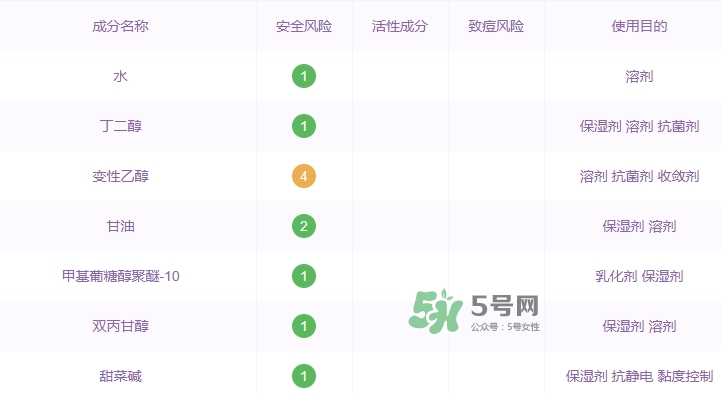 資生堂紅色蜜露孕婦可以用嗎？懷孕可以用紅色蜜露嗎