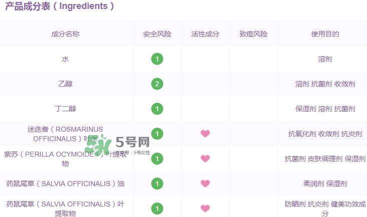 黛珂紫蘇水和牛油果乳液適合什么膚質(zhì)_孕婦能用嗎？