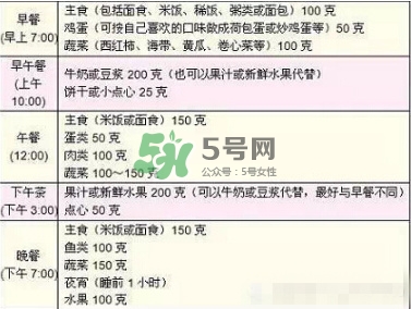 孕期體重增長標(biāo)準(zhǔn) 孕期體重增長過快怎么辦？