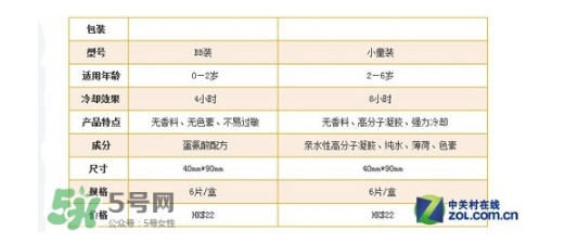 小林退熱貼怎么樣？小林退熱貼好用嗎？