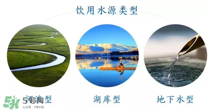 飲用水是什么水？飲用水喝什么水好