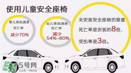 兒童安全座椅的選購誤區(qū)有哪些？兒童安全座椅的重要性