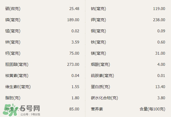 明蝦的營養(yǎng)價值 吃明蝦的好處 明蝦的營養(yǎng)價值 吃明蝦的好處