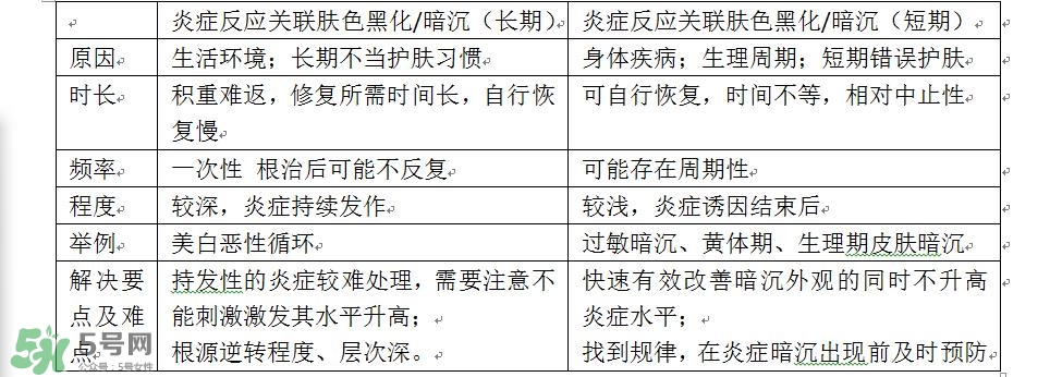 面部皮膚炎癥怎么消炎 皮膚炎癥管理 面部皮膚炎癥怎么消炎 皮膚炎癥管理