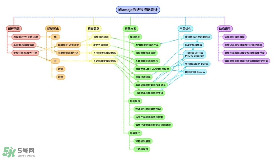 油痘敏感肌護(hù)理思路及適合的護(hù)膚品 油痘敏感肌護(hù)理思路及適合的護(hù)膚品