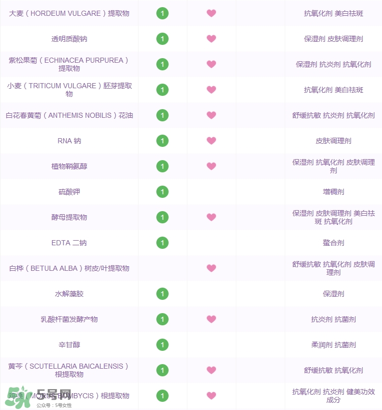 雅詩(shī)蘭黛小棕瓶眼霜功效_成分列表 雅詩(shī)蘭黛小棕瓶眼霜功效_成分列表