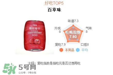 蔓越莓干每天吃很多有好處嗎？蔓越莓干哪個(gè)牌子好