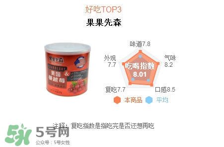 蔓越莓干每天吃很多有好處嗎？蔓越莓干哪個(gè)牌子好