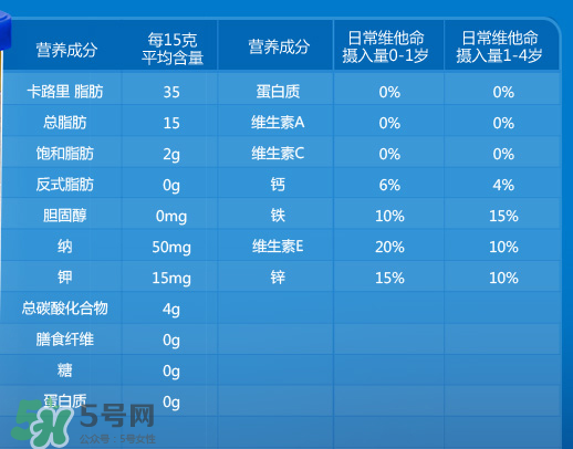 嘉寶泡芙條有什么營養(yǎng)？嘉寶泡芙條營養(yǎng)價值高嗎？