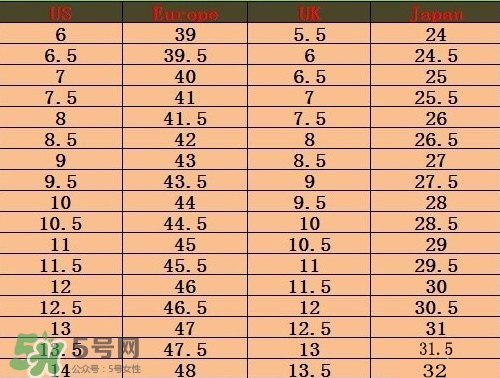 timberland鞋碼偏大嗎？timberland鞋碼偏大還是偏??？