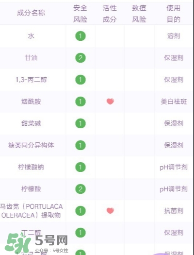 睿致肌孕婦可以用嗎？