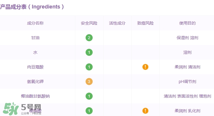 睿致肌洗面奶使用心得 睿致肌洗面奶使用心得