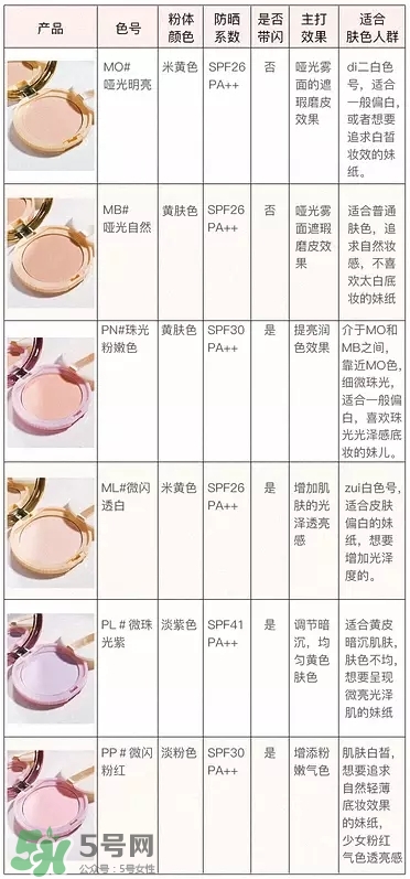 canmake棉花糖粉餅真假怎么辨別-真假對(duì)比圖-價(jià)格 canmake棉花糖粉餅真假怎么辨別-真假對(duì)比圖-價(jià)格