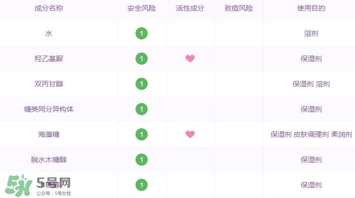 阿芙面膜有激素嗎？有防腐劑嗎