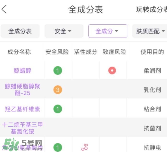 護(hù)發(fā)素能軟化頭發(fā)嗎？護(hù)發(fā)素能讓頭發(fā)變軟嗎？