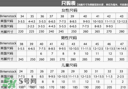 birkenstock鞋碼偏大嗎？勃肯鞋尺碼怎么選？