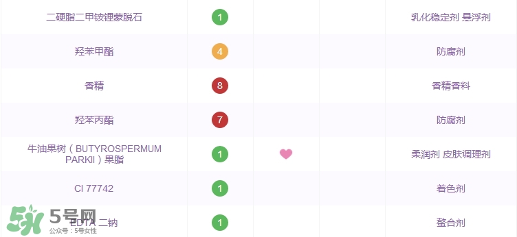 詩(shī)婷露雅氣墊cc霜怎么樣_好用嗎
