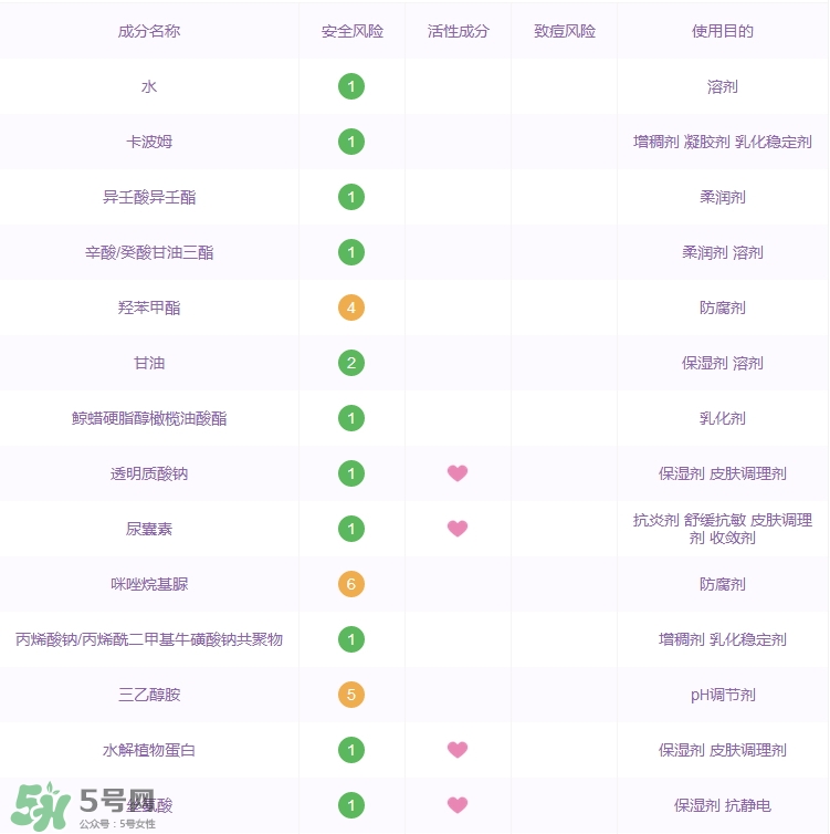歐珀蘭黛橄欖青春蛋白乳液怎么樣_好用嗎 歐珀蘭黛橄欖青春蛋白乳液怎么樣_好用嗎