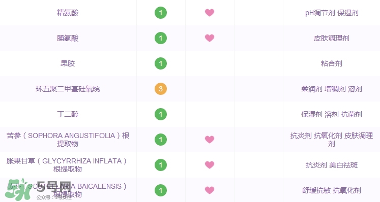 歐珀蘭黛橄欖青春蛋白乳液怎么樣_好用嗎 歐珀蘭黛橄欖青春蛋白乳液怎么樣_好用嗎