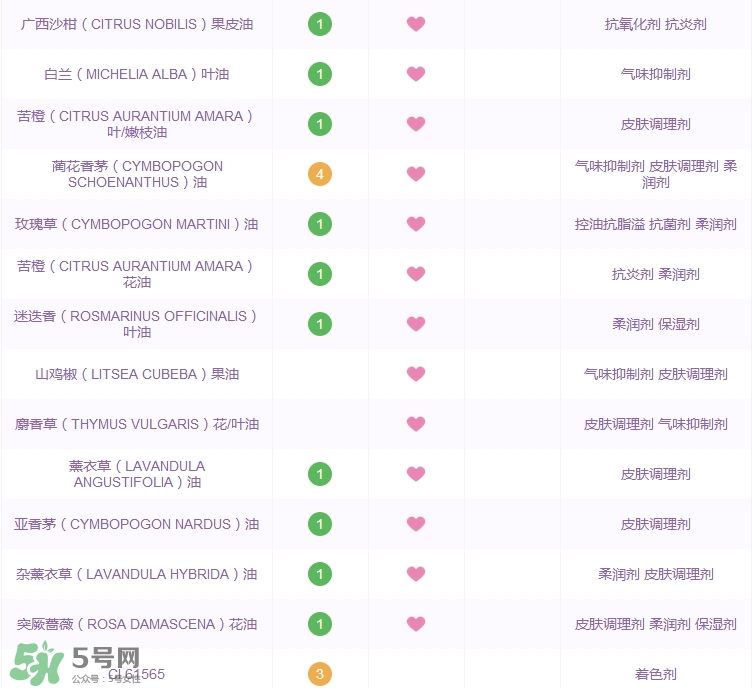 香邂格蕾搖搖醋是什么_香邂格蕾搖搖醋功效成分 香邂格蕾搖搖醋是什么_香邂格蕾搖搖醋功效成分