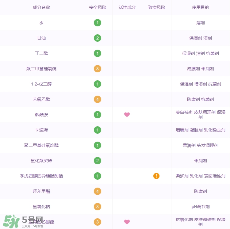 大寶水潤(rùn)靈動(dòng)保濕精華霜怎么樣_好用嗎