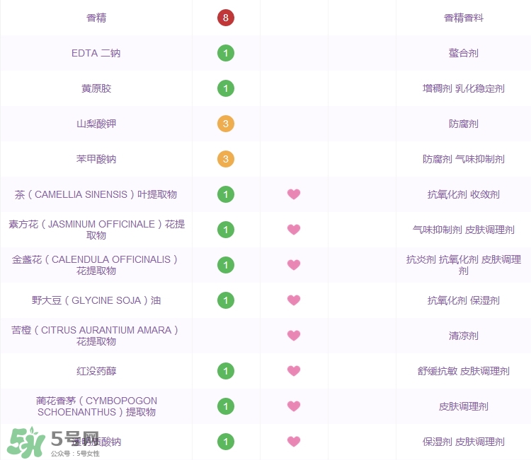 大寶水潤(rùn)靈動(dòng)保濕精華霜怎么樣_好用嗎