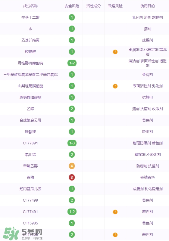 ysl純色唇釉多少錢_ysl純色唇釉專柜價(jià)格
