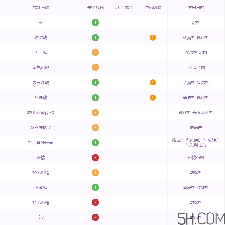 bedook洗面奶怎么樣_比度克洗面奶好用嗎 bedook洗面奶怎么樣_比度克洗面奶好用嗎