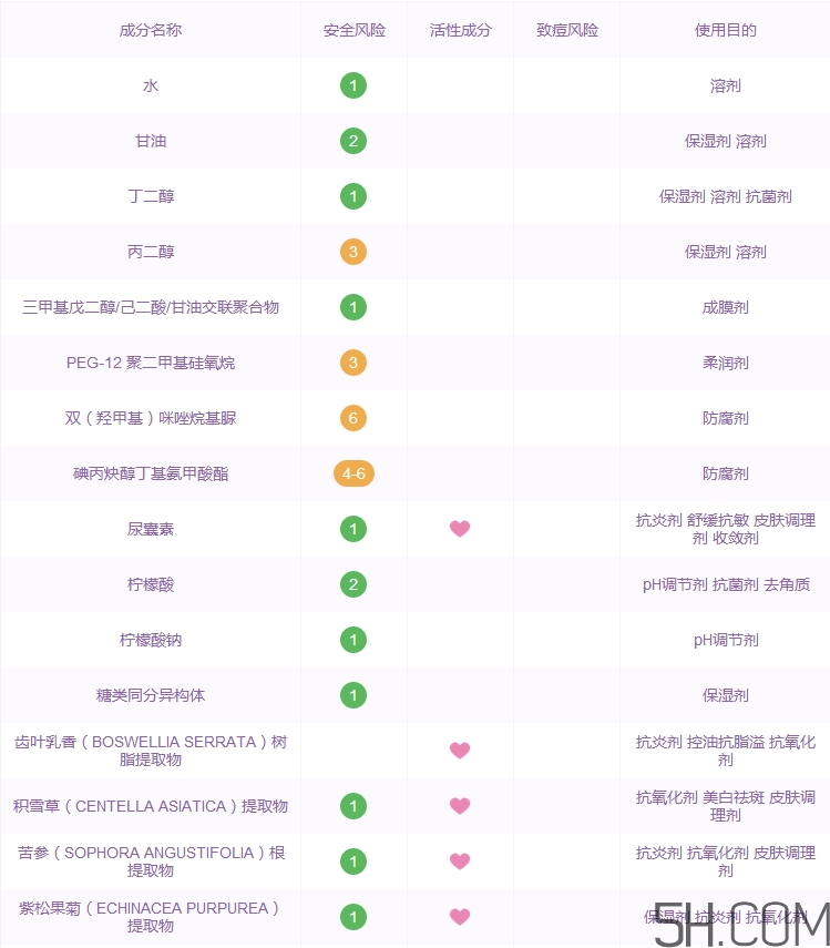 植物醫(yī)生石斛蘭面膜怎么用_使用方法 植物醫(yī)生石斛蘭面膜怎么用_使用方法